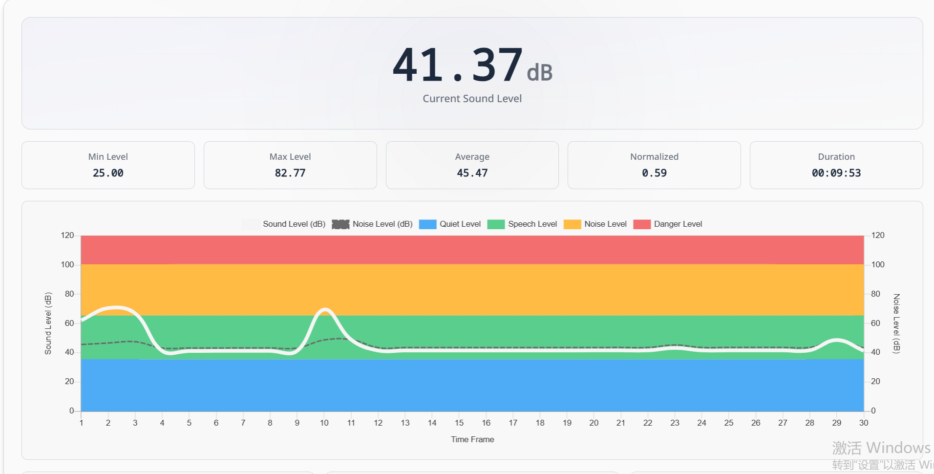 Sound Level Meter - Online Sound Level Measurement Tool